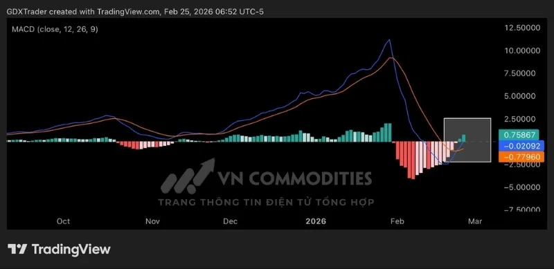 Gi&aacute; kim loại bạc duy tr&igrave; động lượng tăng 